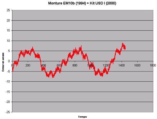 mesure-demeautis-christophe