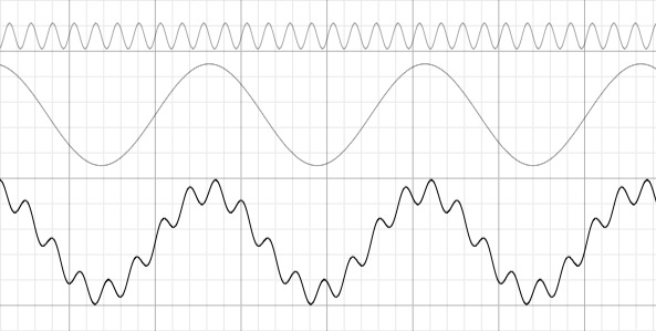 simulation-erreur-periodique-em10-takahashi